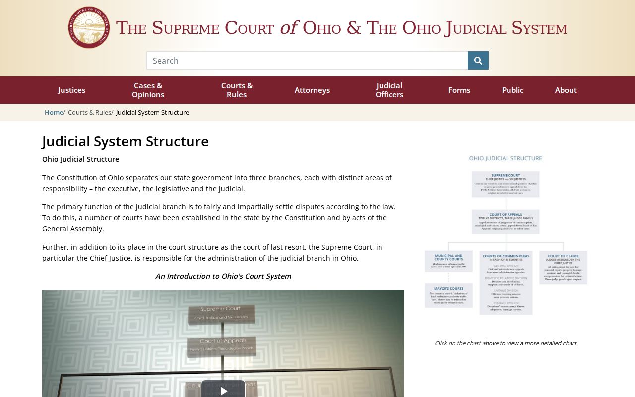 Pike County court docket Ohio judicial system structure