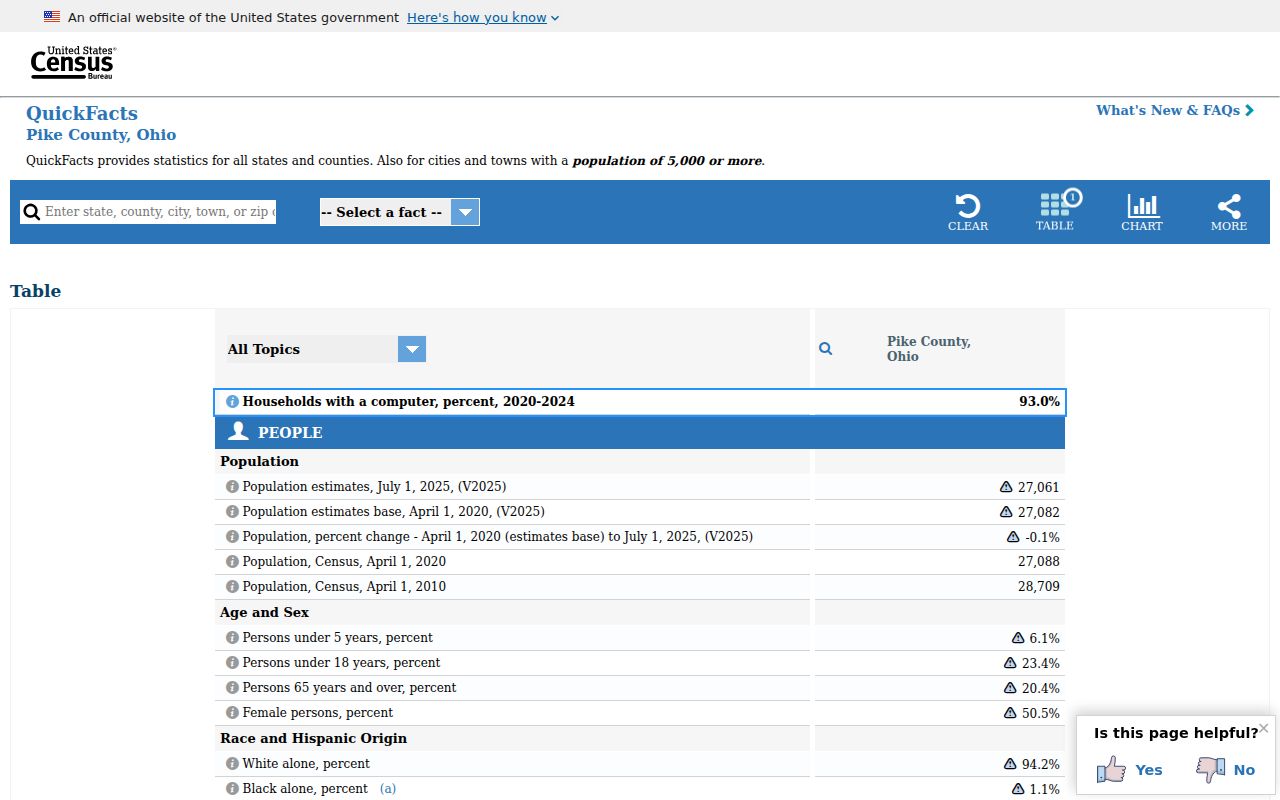 Pike County court docket municipal population context